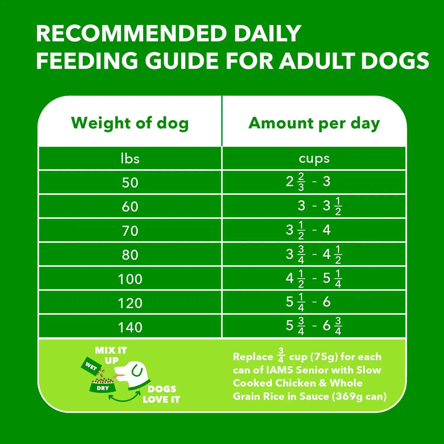 IAMS Proactive Health Healthy Aging Large Breed Dog Food for Mature and Senior Dogs with Real Chicken, 30 lb. Bag