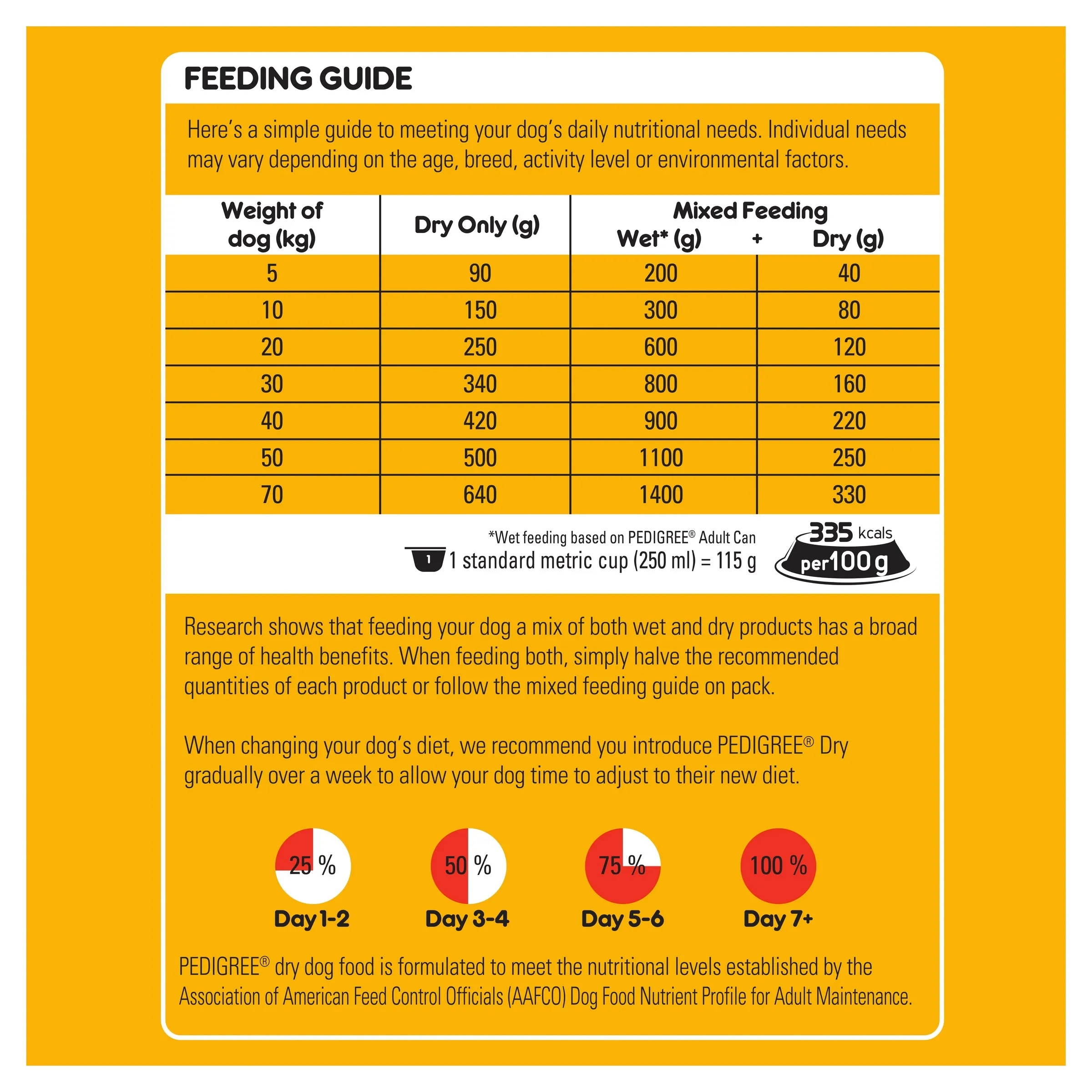 Pedigree - Medium Dog Real Beef and Vegetable Dog Dry Food (20kg)