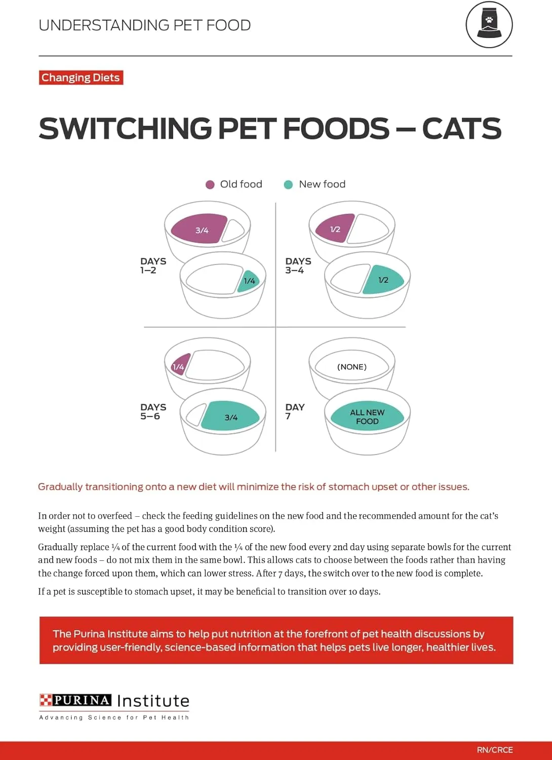 Purina ONE Natural, High Protein, Grain Free Wet Cat Food Pate, Ocean Whitefish Recipe - (Pack of 24) 3 oz. Pull-Top Cans