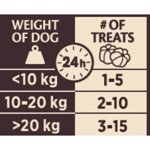 Wellness Core Reward  Digestion Dog Treats with Krill - 170g